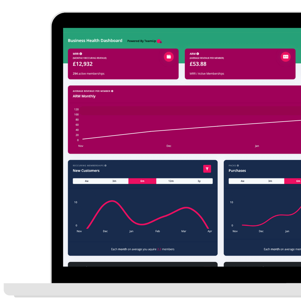 Business Health Dashboard